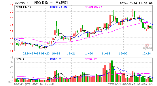 凯众股份