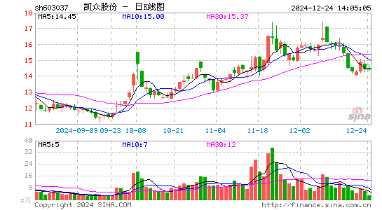 凯众股份