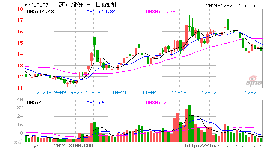 凯众股份