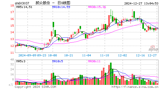 凯众股份