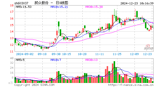 凯众股份