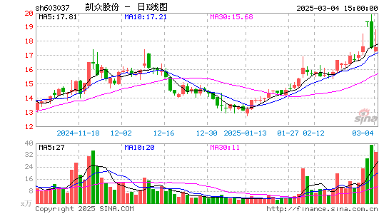 凯众股份