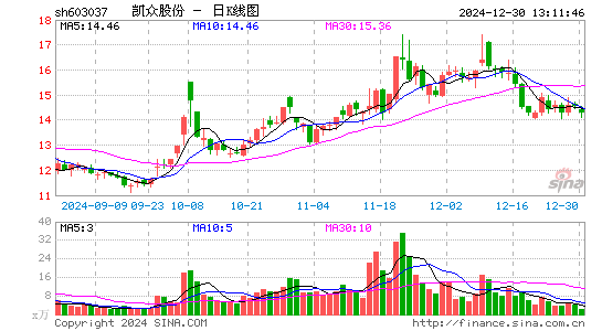 凯众股份