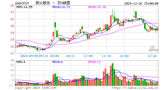 凯众股份