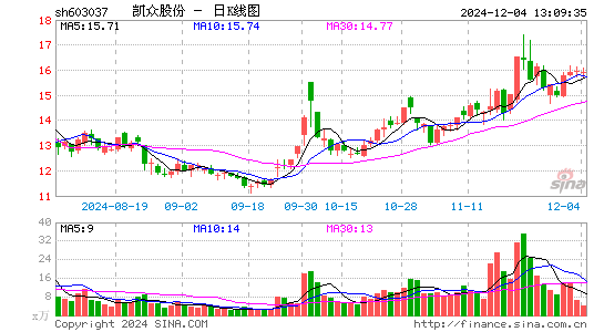 凯众股份