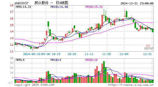 凯众股份