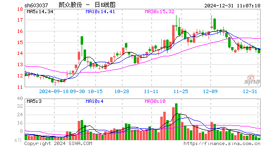 凯众股份