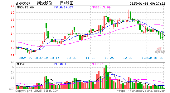 凯众股份