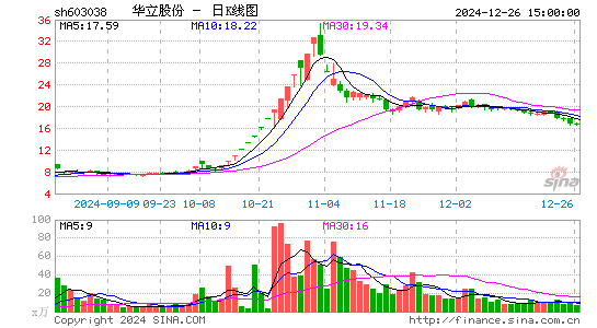 华立股份