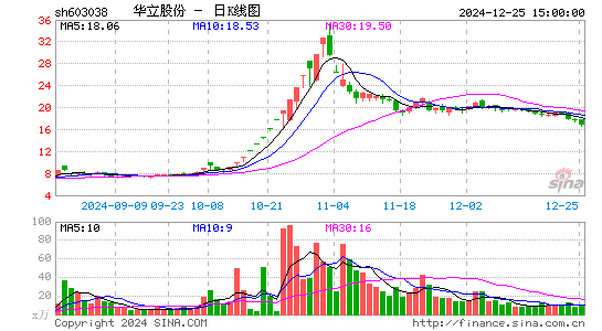 华立股份