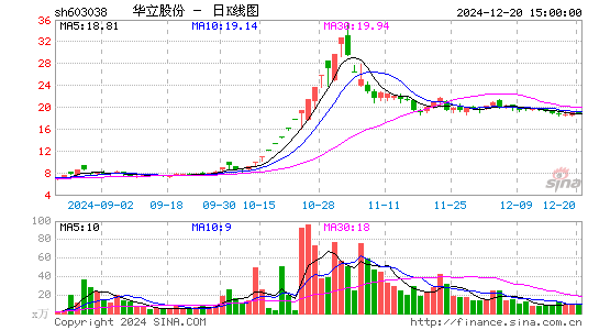 华立股份