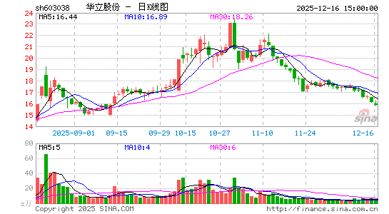 �����ɷ�