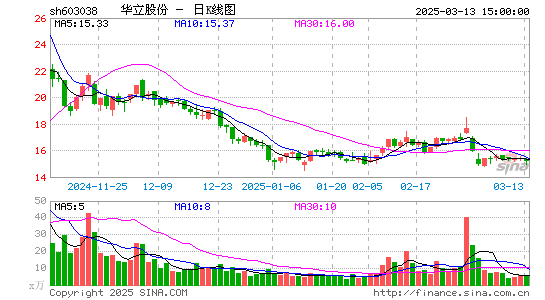 华立股份