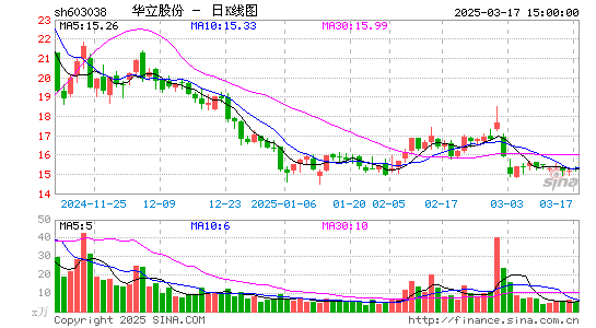 华立股份