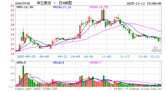 �����ɷ�