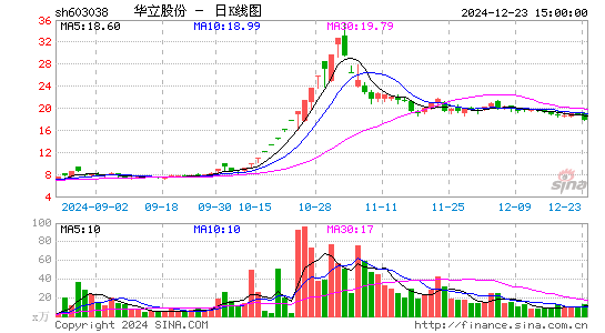 华立股份