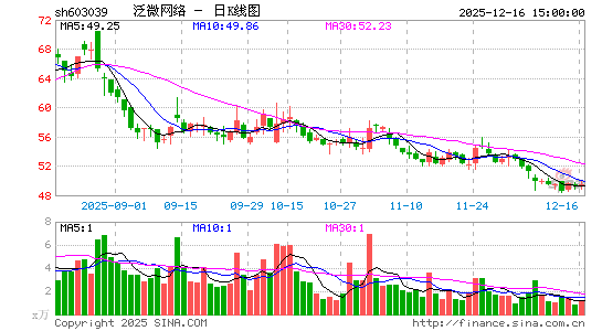 ��΢����