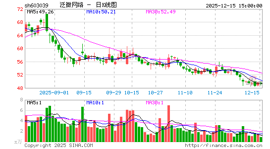 ��΢����