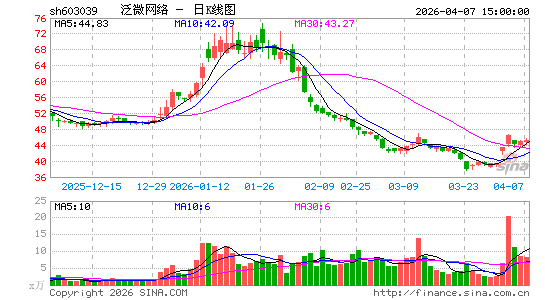 ��΢����