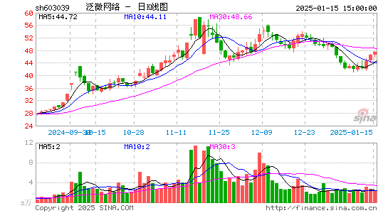 ST泛微