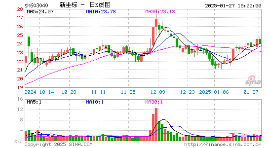 新坐标