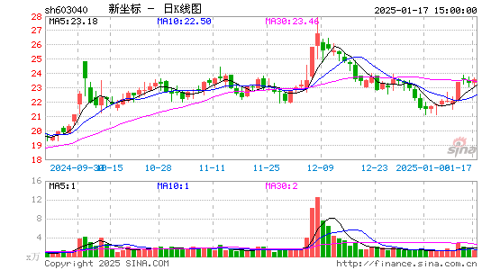 新坐标