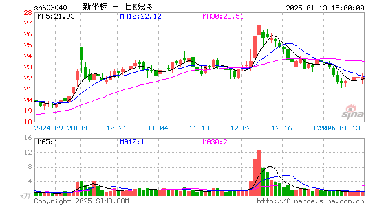 新坐标