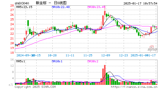 新坐标