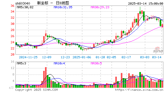 新坐标