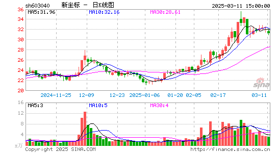 新坐标