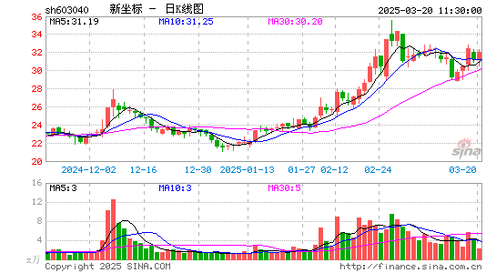 新坐标