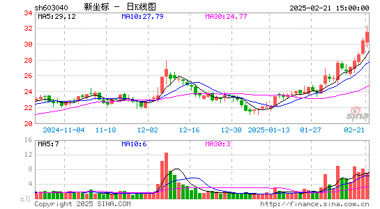 新坐标