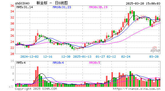 新坐标