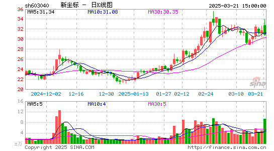 新坐标