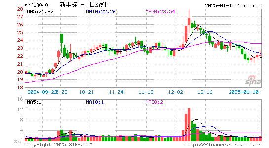 新坐标