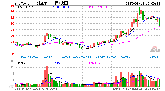 新坐标