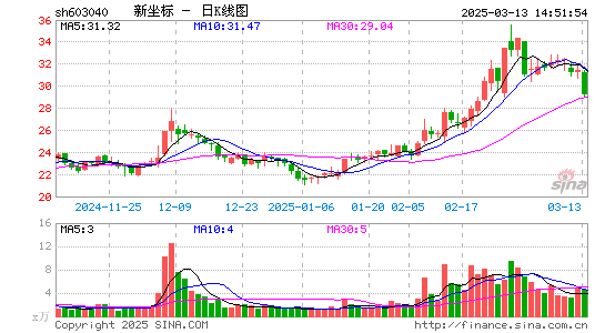 新坐标