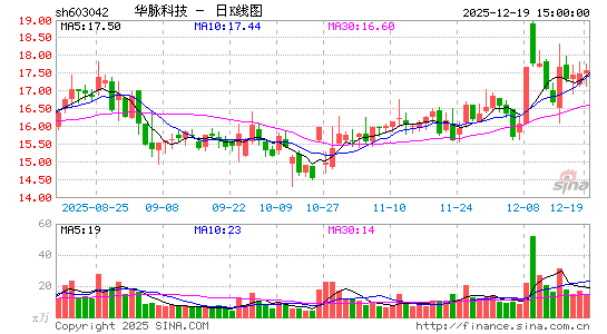 �����Ƽ�