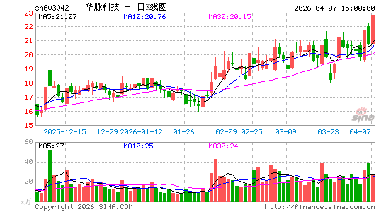 �����Ƽ�