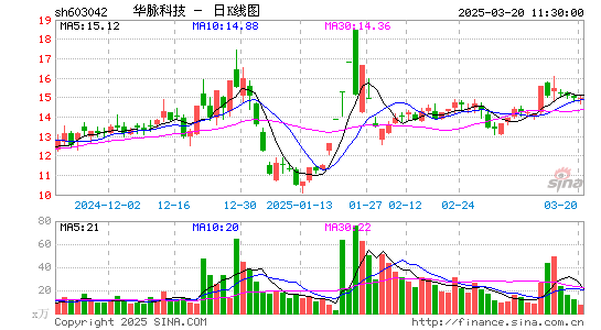 华脉科技