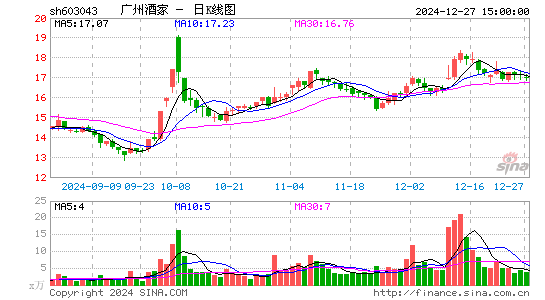 广州酒家