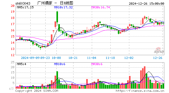 广州酒家