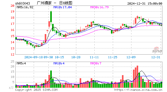 广州酒家