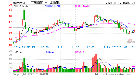 广州酒家