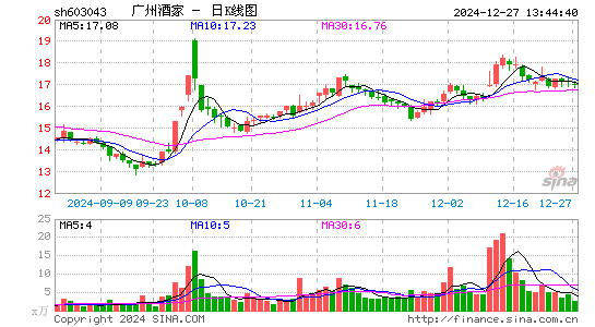 广州酒家