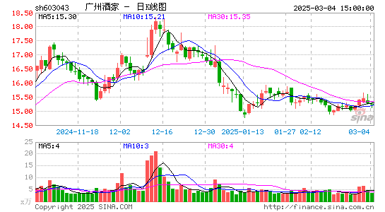 广州酒家