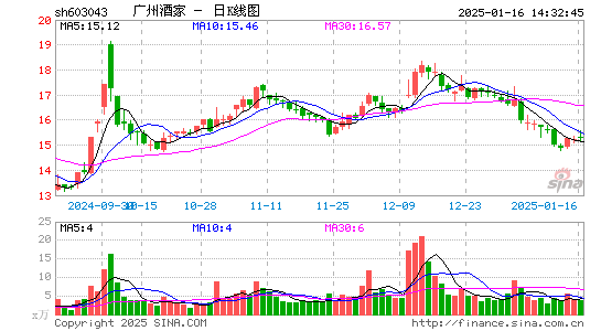 广州酒家