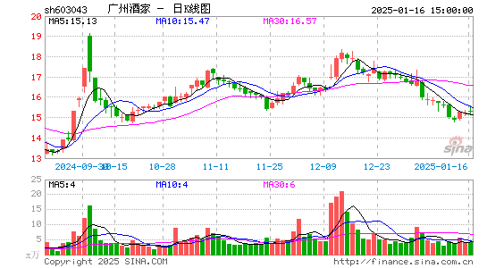 广州酒家