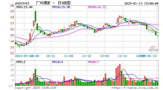 广州酒家