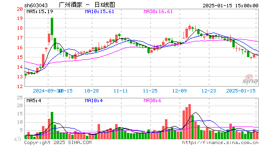 广州酒家